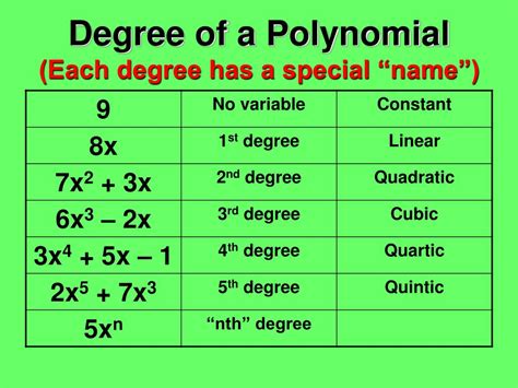 even polynomial|7th degree polynomial.